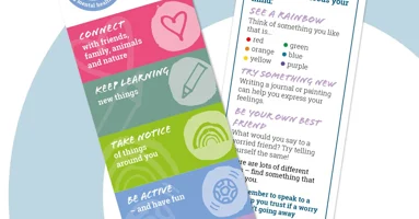 Image of the five ways to wellbeing bookmark for children Image of the five ways to wellbeing bookmark for children
